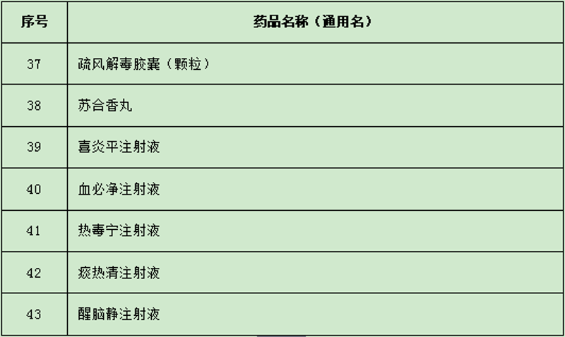非处方药到底是什么?让我们一起来了解一下。